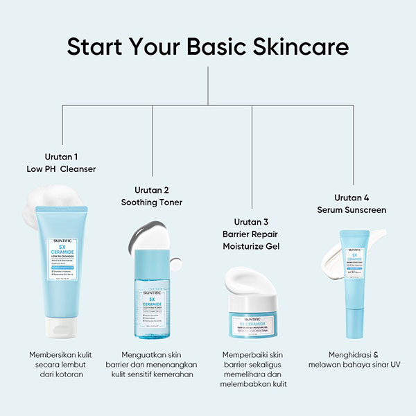 SKINTIFIC 5X Ceramide Travel Kit Skincare Paket Moisturizer - Image 2